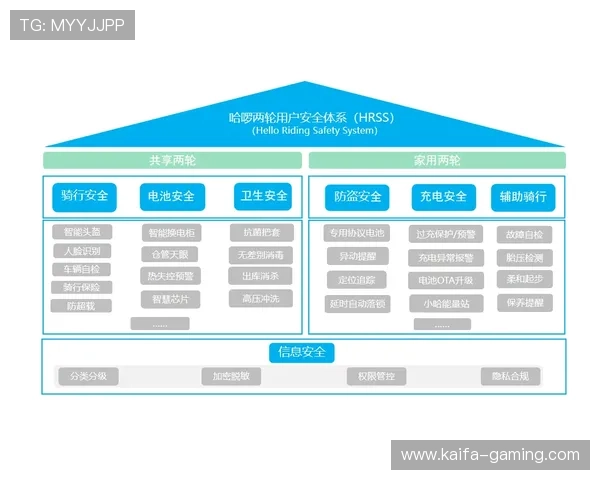 凯发体育备用平台官网登录确保用户信息安全，支持多设备同步登录体验更流畅