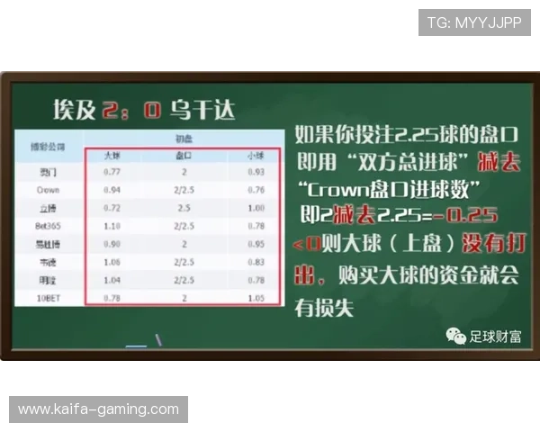 掌握骰宝的基本玩法和规则新手入门必看攻略 掌握骰宝的基本玩法和规则新手入门必看攻略