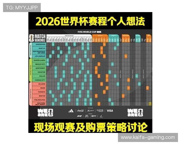 2026年世界杯扩军名额分配方案对参赛国家晋级策略的影响分析